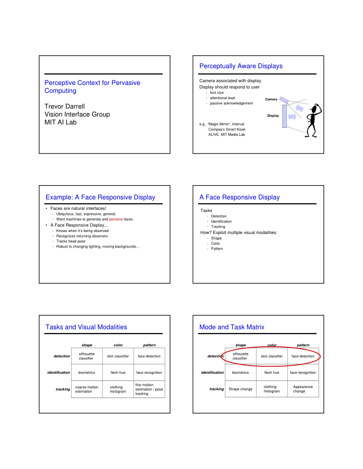 perceptually aware displays