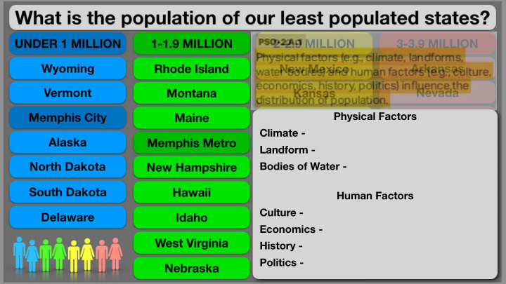 physical factors climate landform bodies of water human