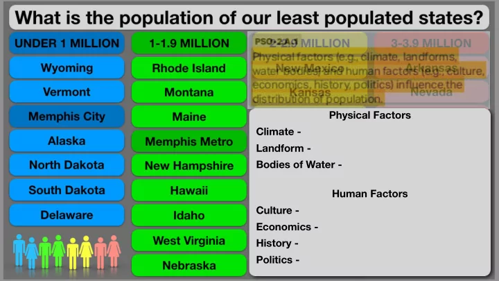 physical factors climate landform bodies of water human