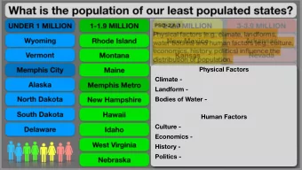 Physical Factors  Climate -  Landform -  Bodies of Water -  Human Factors  Culture -  Economics -