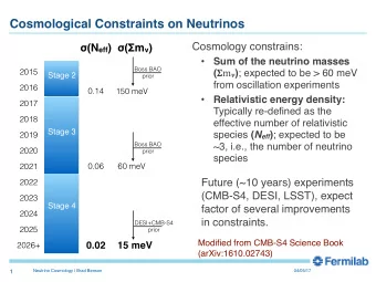 Cosmological Constraints on Neutrinos  Cosmology constrains:  (N eff )  (  m  )    Sum
