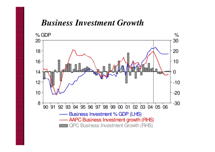 business investment growth