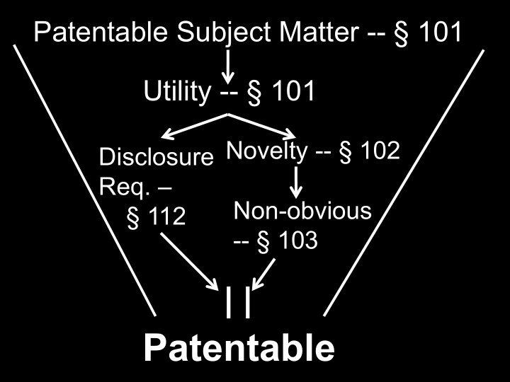 patentable patents 101