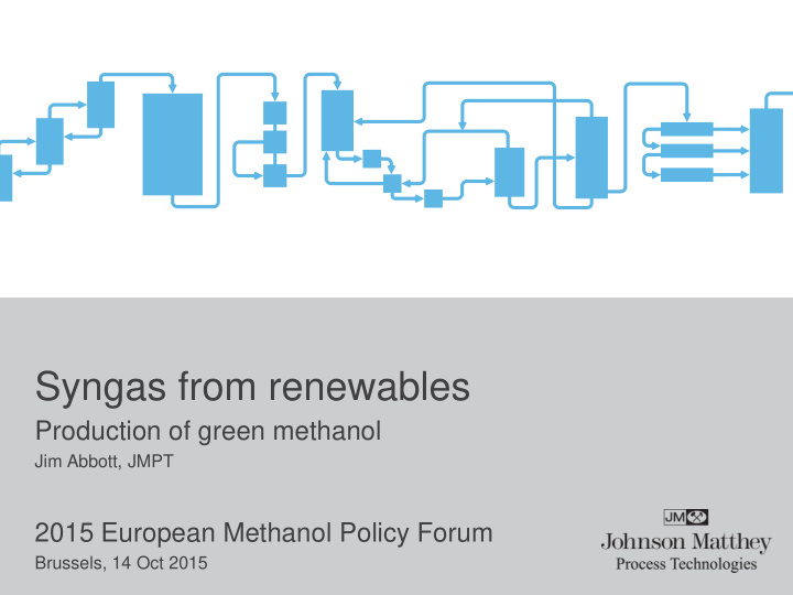 syngas from renewables