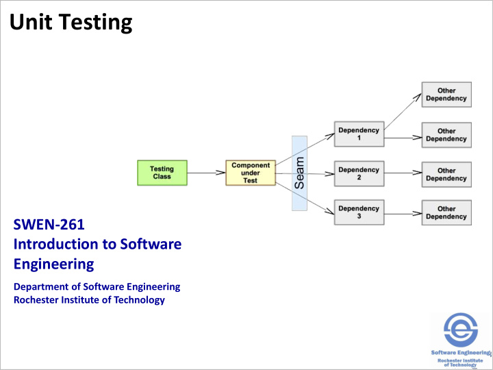 unit testing