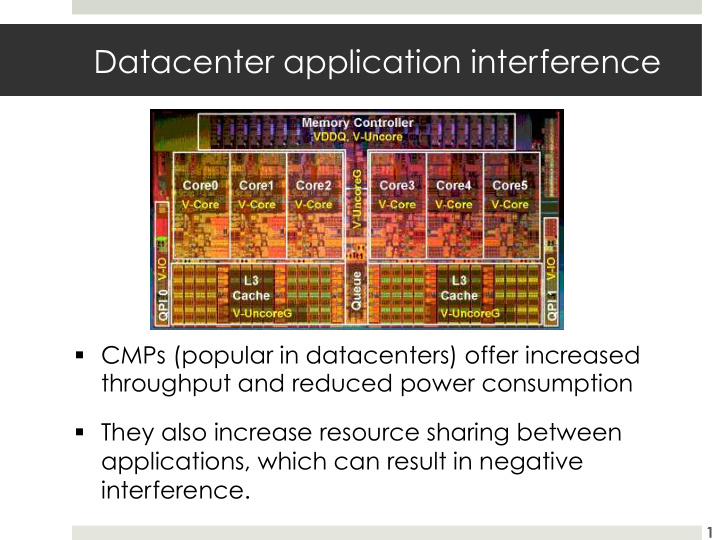 datacenter application interference