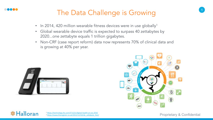 the data challenge is growing