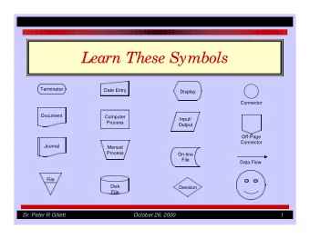 Learn These Symbols  Terminator  Date Entry  Display  Connector  Document  Computer  Input/