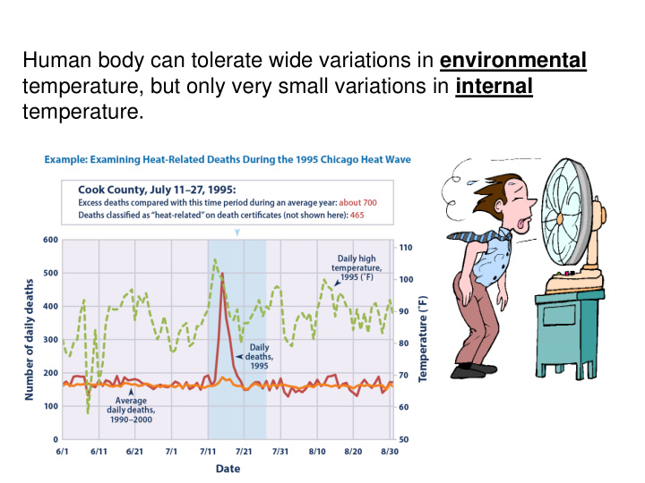 without shirts when the thermometer