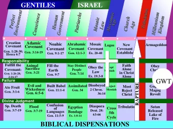 GENTILES  ISRAEL  n  n  t  t  t  o  n  t  o  n  c  Patriarchs  c  m  m  n  Patriarchs  n