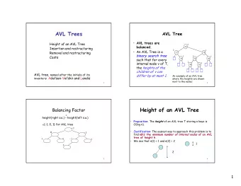 AVL Trees  AVL Tree  AVL trees are  Height of an AVL Tree  4  balanced.  44  Insertion and