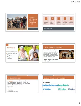 10/15/2019  FOSTERING  1  2  3  4  5  RESILIENCE IN  REFUGEE  Refugee 101  Resilience  Refugee