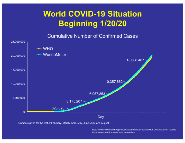 world covid 19 situation beginning 1 20 20