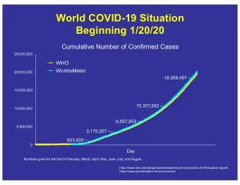 World COVID-19 Situation  Beginning 1/20/20  Cumulative Number of Confirmed Cases  25,000,000  WHO