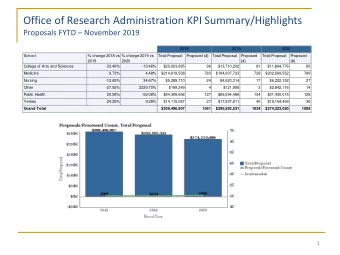 Office of Research Administration KPI Summary/Highlights  Proposals FYTD  November 2019  2018