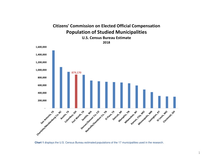 population of studied municipalities