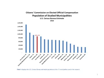 Population of Studied Municipalities  U.S. Census Bureau Estimate  2018  1,600,000  1,400,000