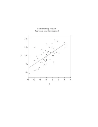 Scatterplot of y versus x  Regression Line Superimposed  Residual Plot  Regression of y on x and z