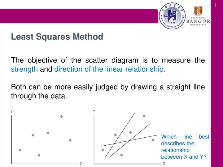 least squares method