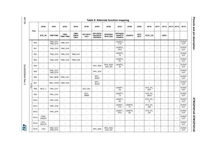 pinouts and pin description