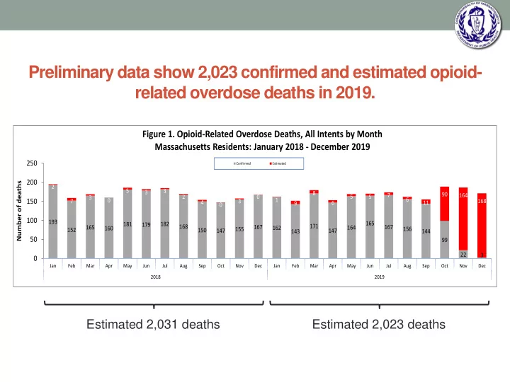 preliminary data show 2 023 confirmed and estimated