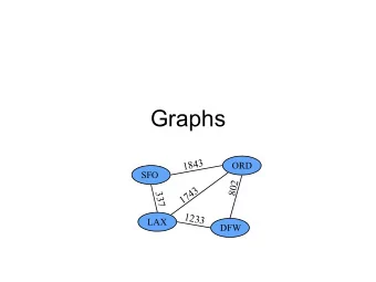 Graphs  3  4  8  1  ORD  SFO  802  1743  337  1  2  3  3  LAX  DFW  Outline / Reading  Graphs (6.1)
