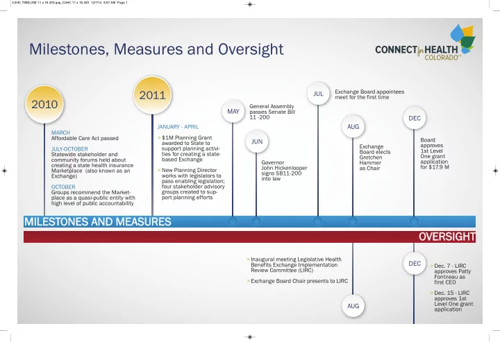 milestones measures and oversight