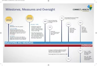 Milestones, Measures and Oversight  Exchange Board appointees  JUL  2011  meet for the first time