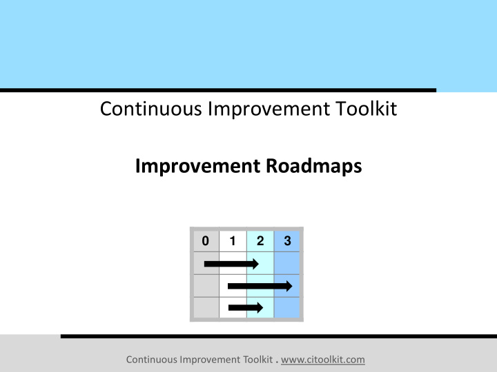 improvement roadmaps