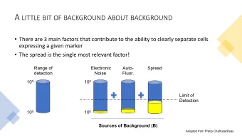 W HAT DOES THIS MEAN FOR FLUOROCHROME PERFORMANCE ?  The standard way to describe the