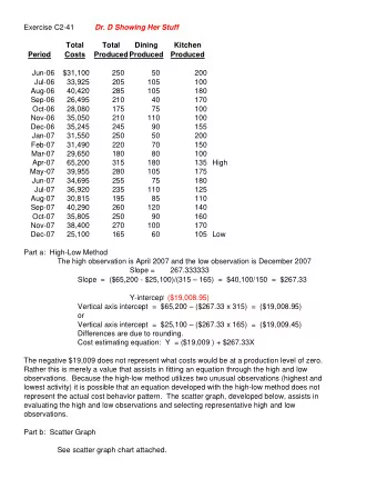 Exercise C2-41  Dr. D Showing Her Stuff  Total  Total  Dining  Kitchen  Period  Costs  Produced