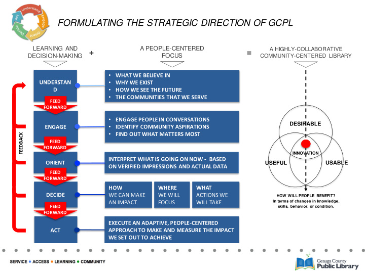 formulating the strategic direction of gcpl