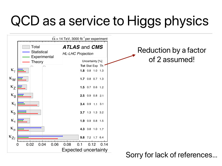 qcd as a service to higgs physics