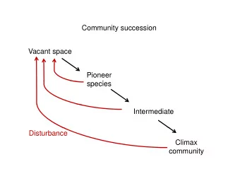Community succession  Vacant space  Pioneer  species  i  Intermediate  Disturbance  Climax