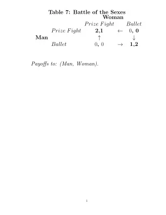 Table 7: Battle of the Sexes  Woman  Prize Fight  Ballet  Prize Fight  2,1   0 , 0  Man