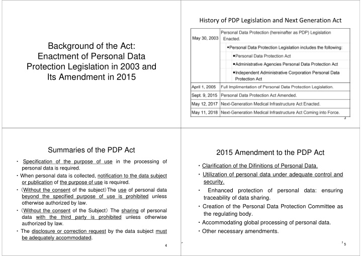 background of the act enactment of personal data