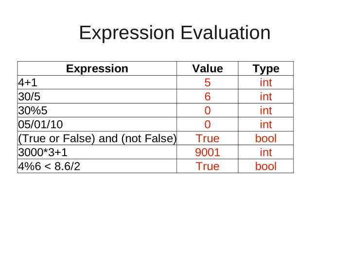 expression evaluation