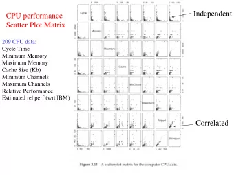 Independent  CPU performance  Scatter Plot Matrix  209 CPU data:  Cycle Time  Minimum Memory