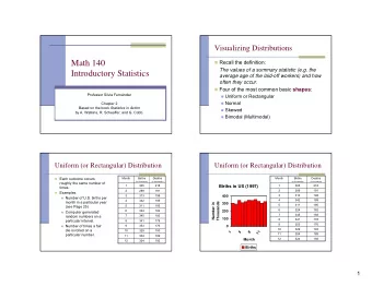 Math 140  The values of a summary statistic (e.g. the  Introductory Statistics  average age of the