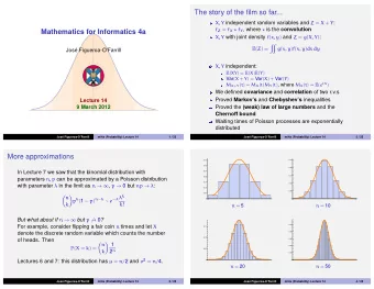 The story of the film so far... X , Y independent random variables and Z = X + Y : f Z = f X  f