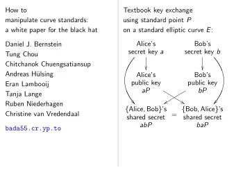 How to  Textbook key exchange  manipulate curve standards: using standard