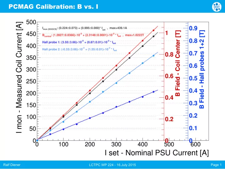 pcmag calibration b vs i