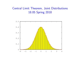 Central Limit Theorem, Joint Distributions  18.05 Spring 2018  0.5  0.4  0.3  0.2  0.1  0  -4  -3