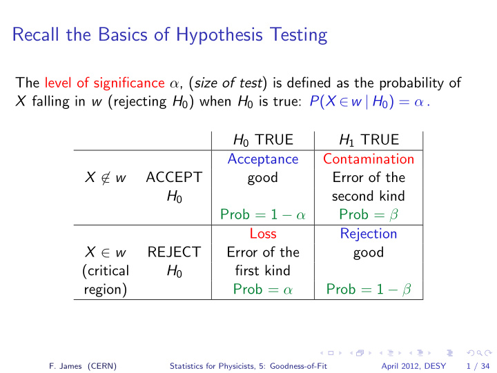 recall the basics of hypothesis testing