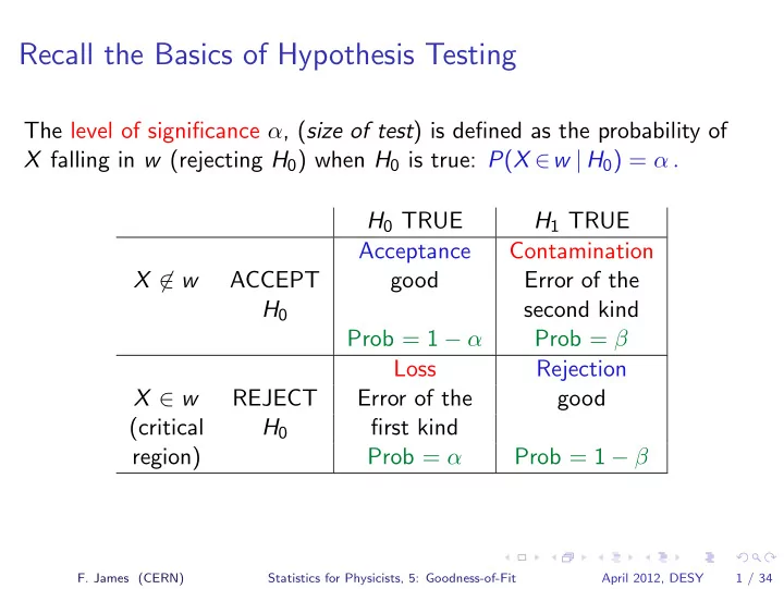 recall the basics of hypothesis testing