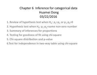 Chapter 6  Inference for categorical data  Huamei Dong  03/22/2016 1. Review of hypothesis test