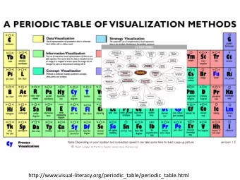 http://www.visual-literacy.org/periodic_table/periodic_table.html  Jer Thorp. Artist/Educator - NYU