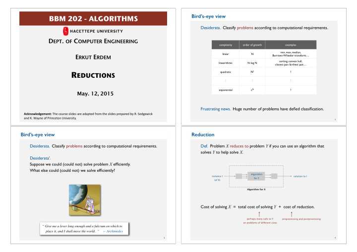 convex hull reduces to sorting graham scan algorithm