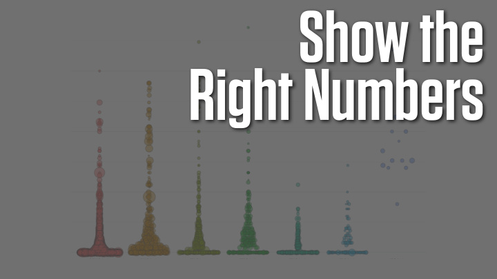 show the right numbers ggplot implements a grammar of