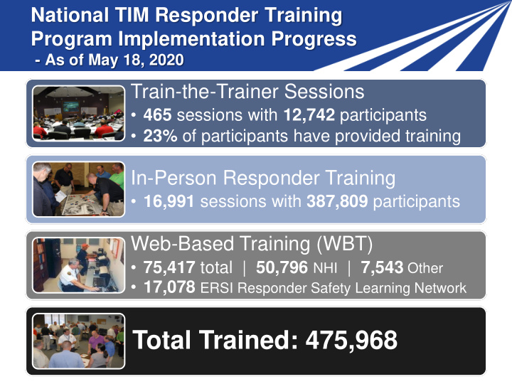 total trained 475 968 tim responder struck by fatalities